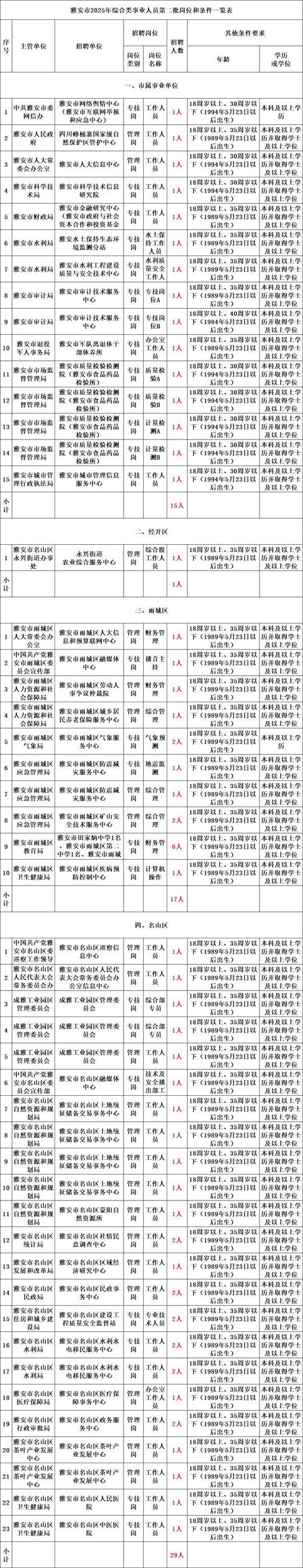 2025年7月广东广州市天河区广氮实验幼儿园招聘编外教辅人员招聘1人公告