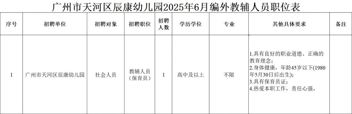 2025年7月广东广州市天河区天晖幼儿园招聘教辅人员笔试成绩及面试公告
