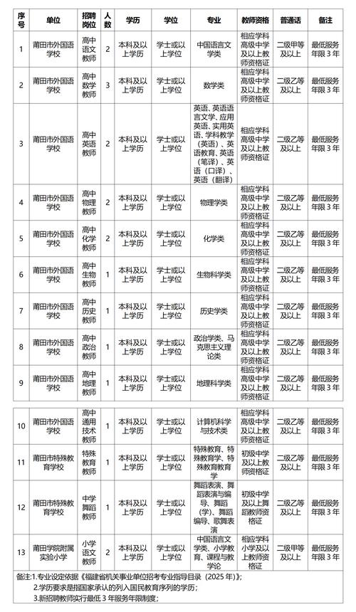 2025年8月广东广州市天河区侨乐小学招聘编外聘用制专任教师2人公告