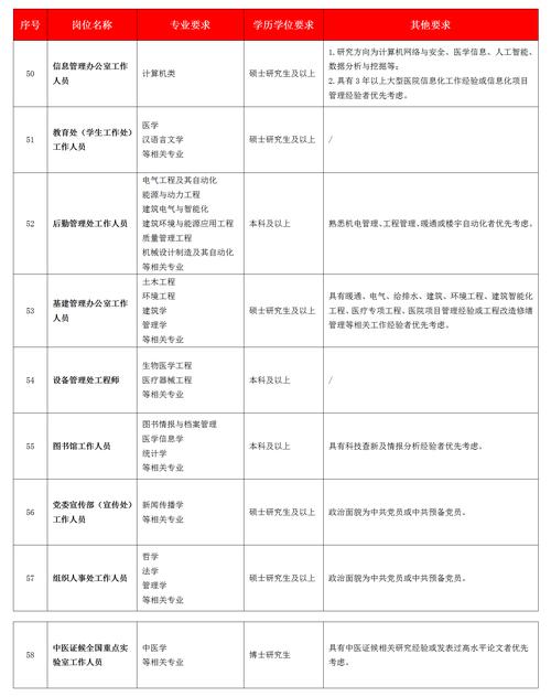 2025年广东省中医院海南医院考核招聘人员