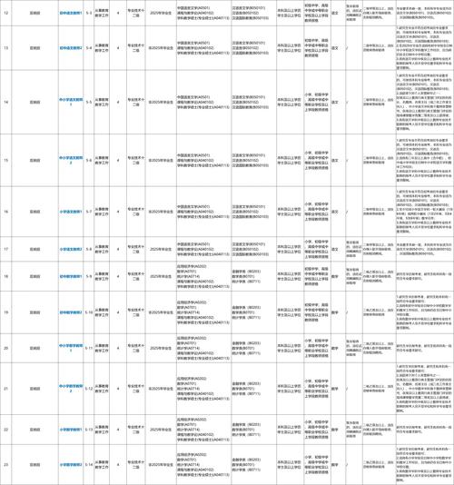 2025秋季广东广州市增城区新塘镇鹤泉小学招聘公告(非编制教师19人)
