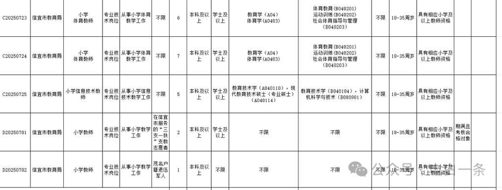 2025下半年广东实验中学附属茂名学校招聘教师22人公告（编制）