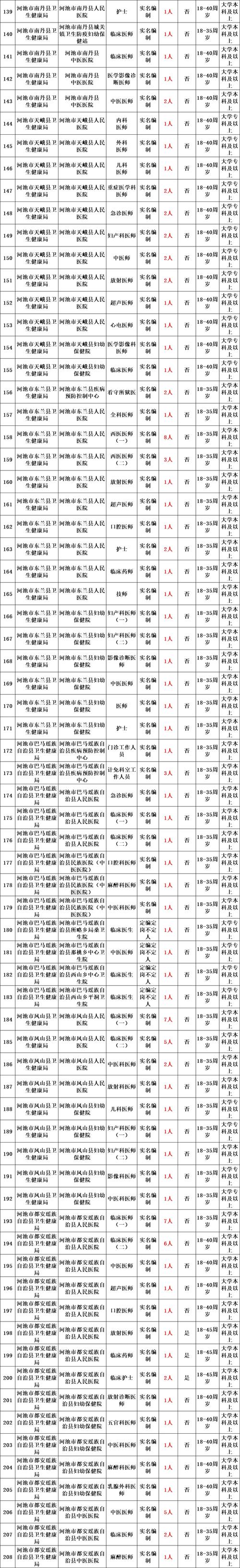 广州市第一人民医院2025年第一次公开招聘41名工作人员公告