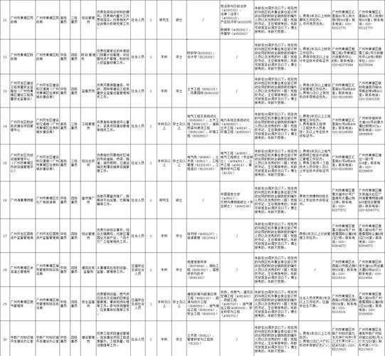 广州市黄埔区大沙街道2025年6月公开招聘3名编外聘用人员的公告