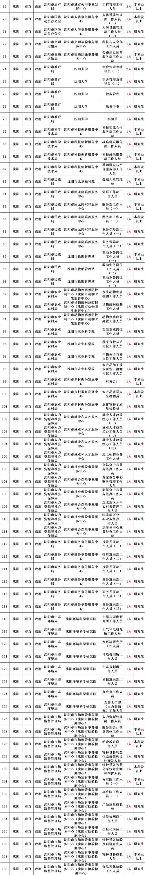 2025广东广州海珠区昌岗街道招聘雇员5人公告