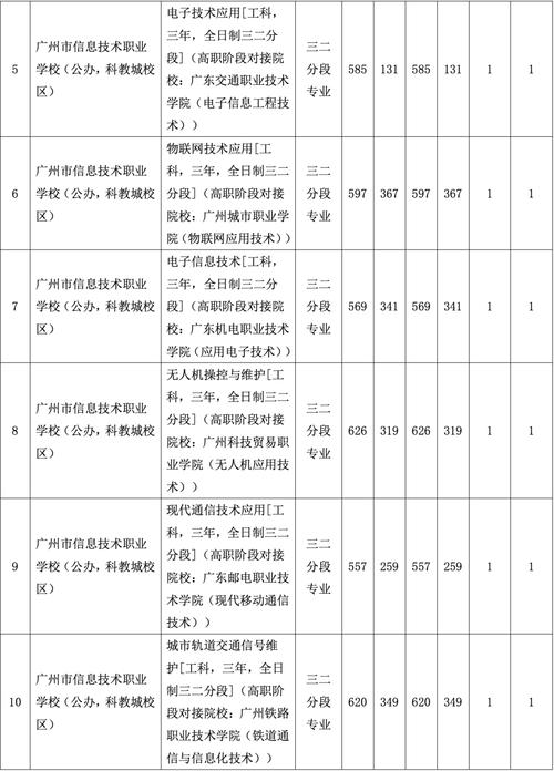 2025广东广州海珠区龙凤街道办事处招聘雇员拟补录人员公示