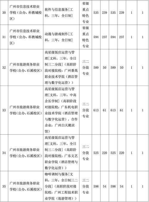 2025广东广州海珠区龙凤街道办事处招聘雇员拟补录人员公示