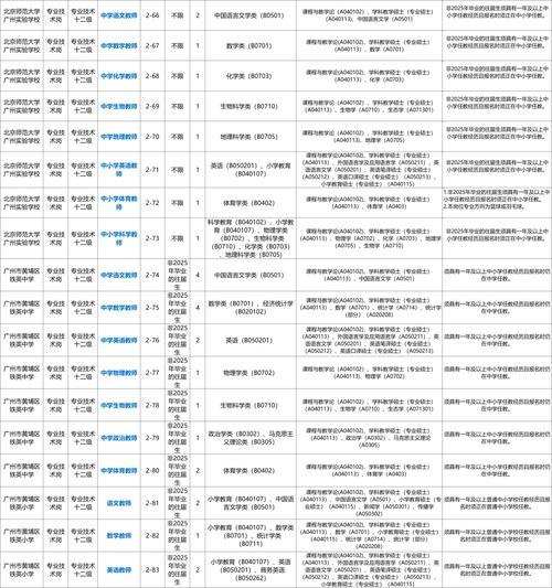 2025广东广州黄埔区教育局招聘事业编制教职员总成绩及体检名单公告