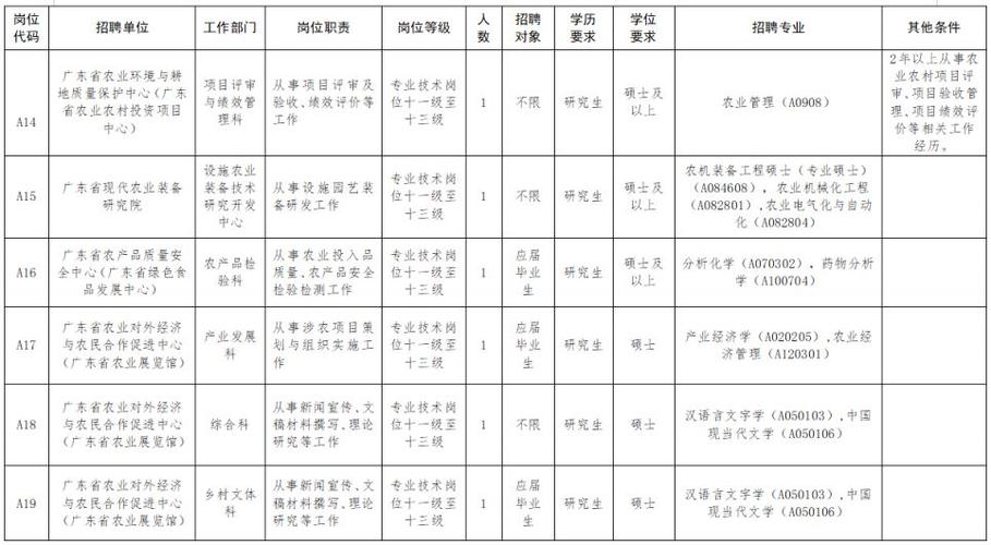 2025广东广州市花都区部分事业单位面向社会招聘9名事业单位工作人员综合成绩及体检安排公告