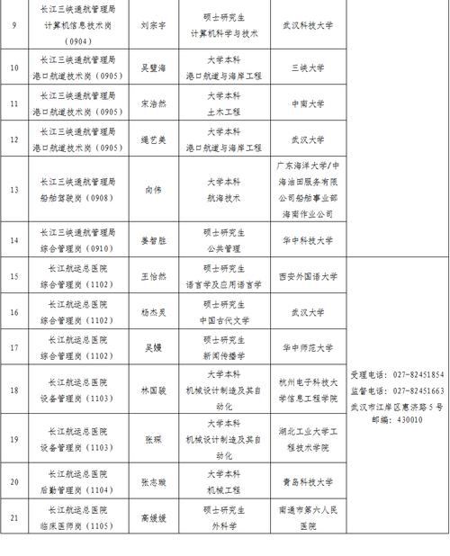 2025广东广州市交通运输局参加事业单位招聘高校毕业生拟聘用人员公示(第二批)