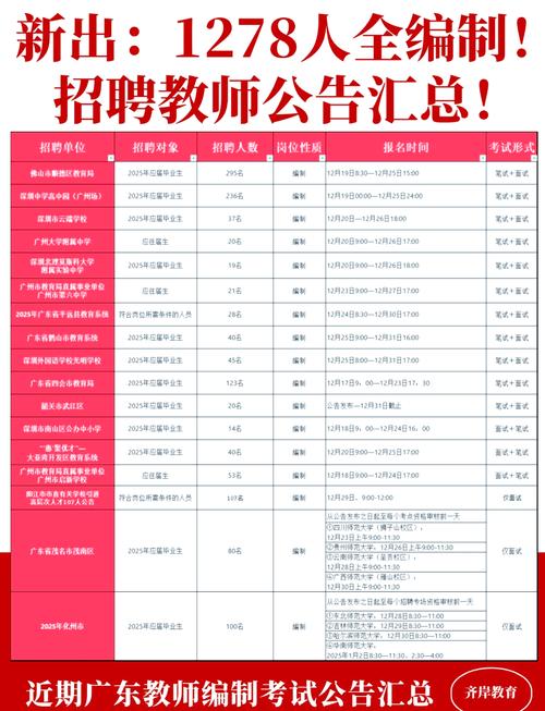 2025广东广州市教育局直属事业单位广州市艺术中学招聘教师21人公告（第一次）