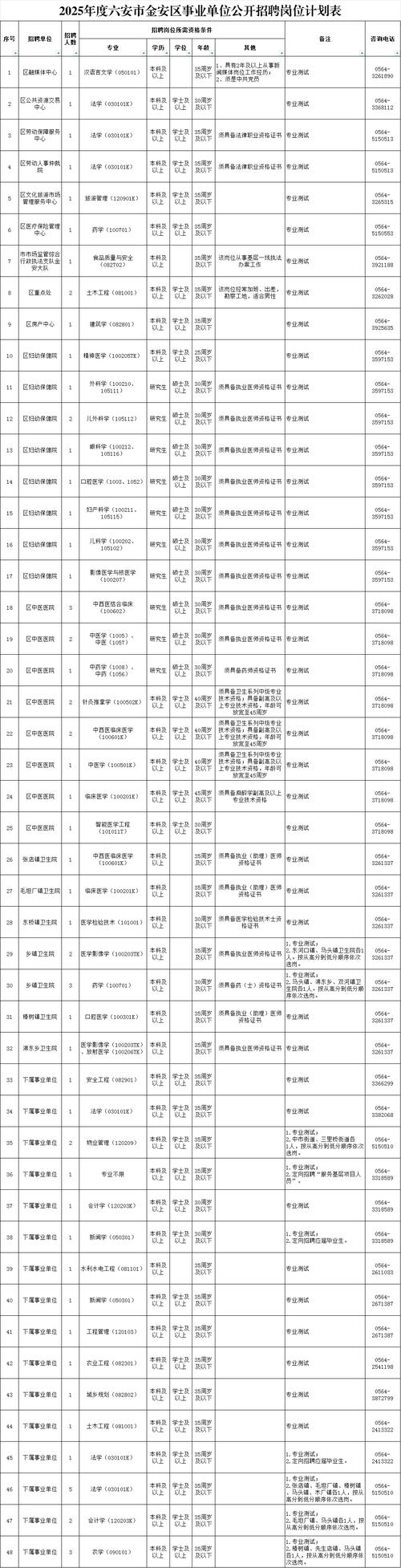 2025广东广州市荔湾区事业单位专项招聘社区党组织书记5人公告
