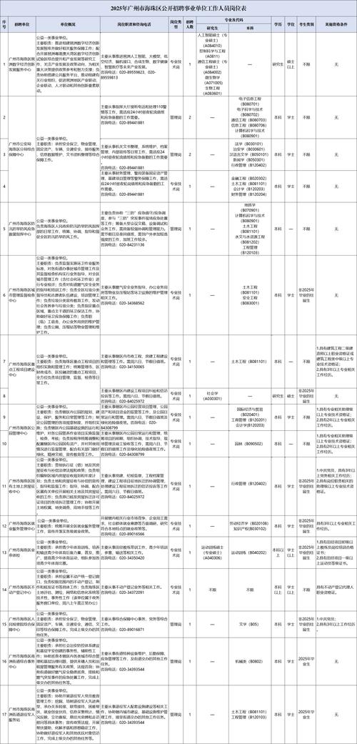 2025广东广州市荔湾区事业单位专项招聘社区党组织书记5人公告