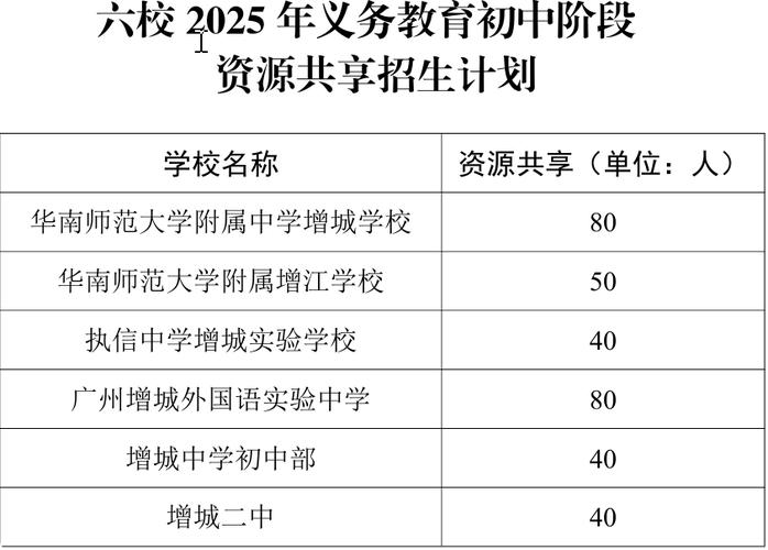 2025广东广州市天河区东风实验小学招聘教导主任
