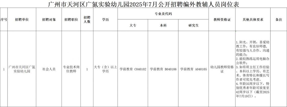 2025广东广州市天河区金穗幼儿园编外专任教师招聘公告(2人)