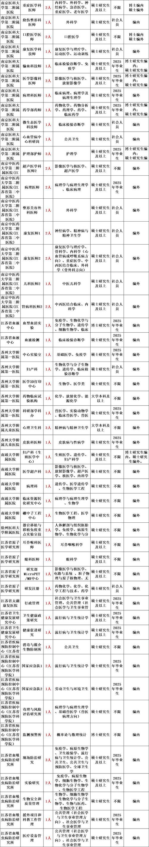2025广东广州市天河区面向社区党组织书记定向招聘事业单位工作人员2人公告