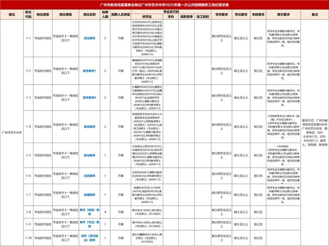 2025广东广州市天河区棠福学校招聘初中数学、初中地理教师2人公告