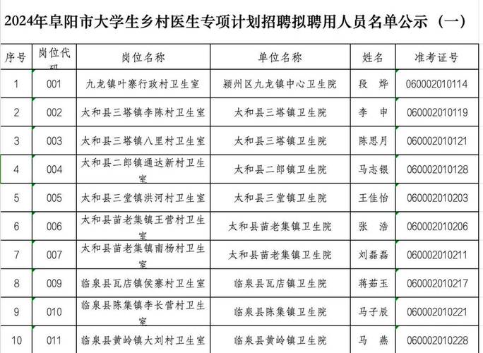 2025广东广州市越秀区北京街招聘辅助人员拟聘用人员名单公示（一）