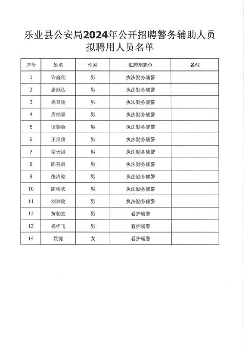 2025广东广州市越秀区北京街招聘辅助人员拟聘用人员名单公示（一）