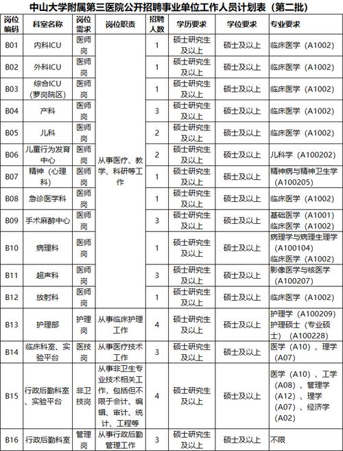 2025广东广州市中山大学附属口腔医院影像医师招聘公告