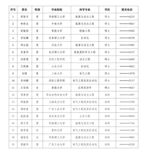2025广东美术馆集中招聘高校毕业生拟聘用人员公示（第二批）