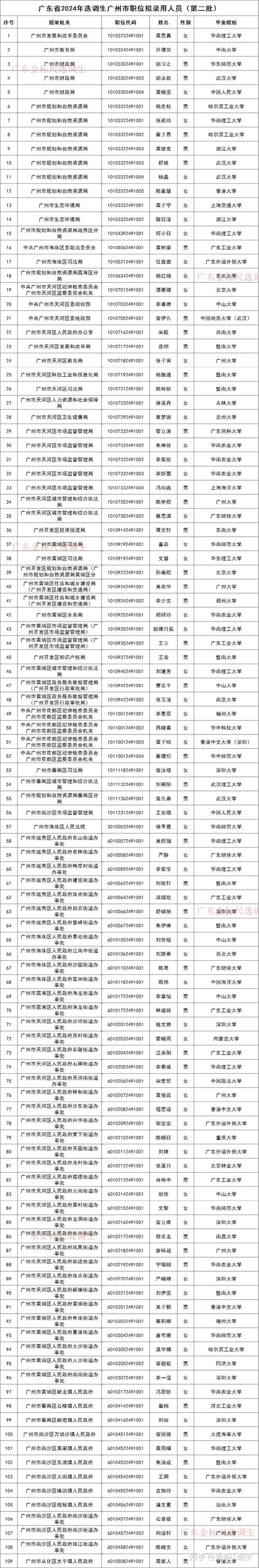 2025广东省考试录用公务员广州市越秀区职位拟录用人员公示（第六批）