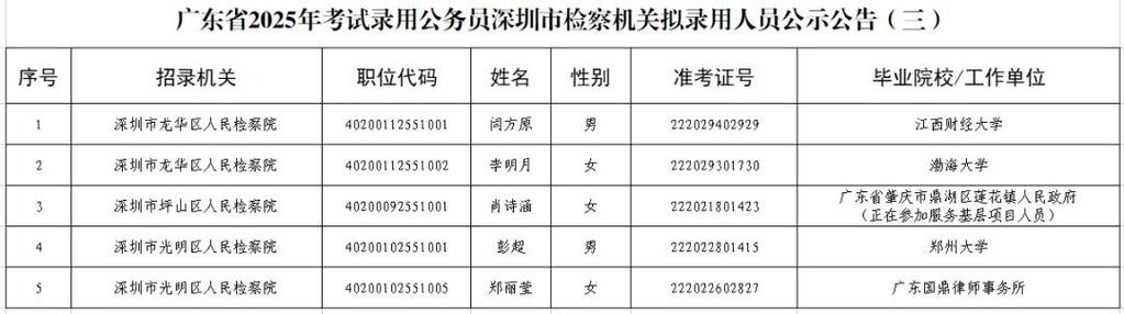 2025广东省司法厅考试录用公务员拟录用人选公示