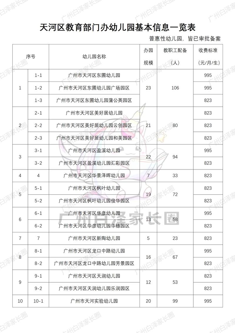 2025年06月广东广州市天河区美好居幼儿园编外聘用制专任教师拟录用公示