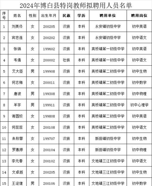 2025年06月广东广州市天河区美好居幼儿园编外聘用制专任教师拟录用公示