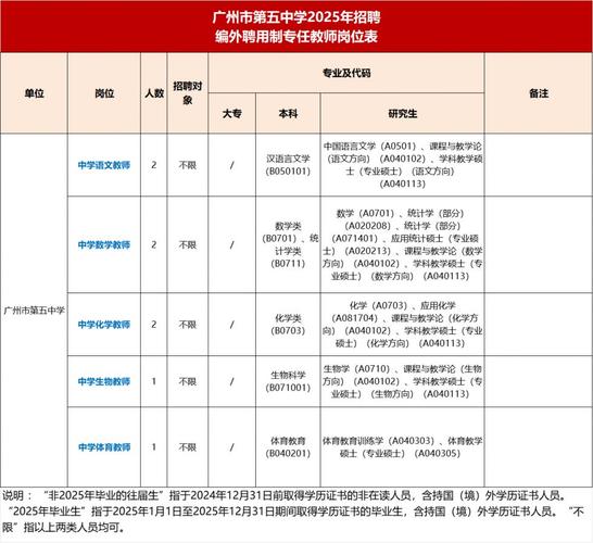 2025年7月广东广州市天河区第一实验小学招聘编外聘用制专任教师2人公告