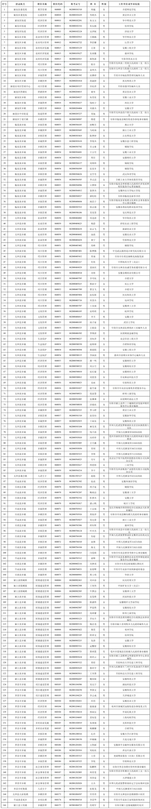 2025年广东广州工程技术职业学院第一批招聘一般岗位拟录用人员名单公示