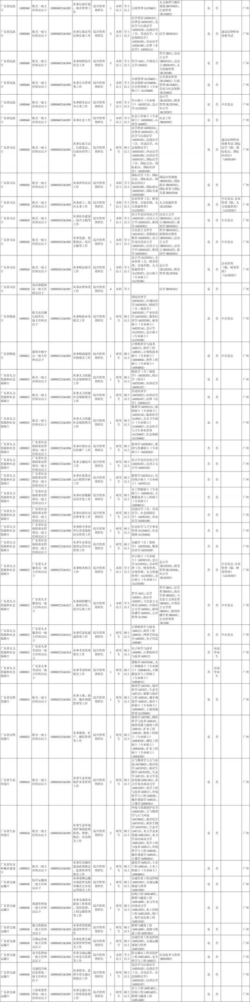 2025年广东广州工程技术职业学院第一批招聘一般岗位拟录用人员名单公示