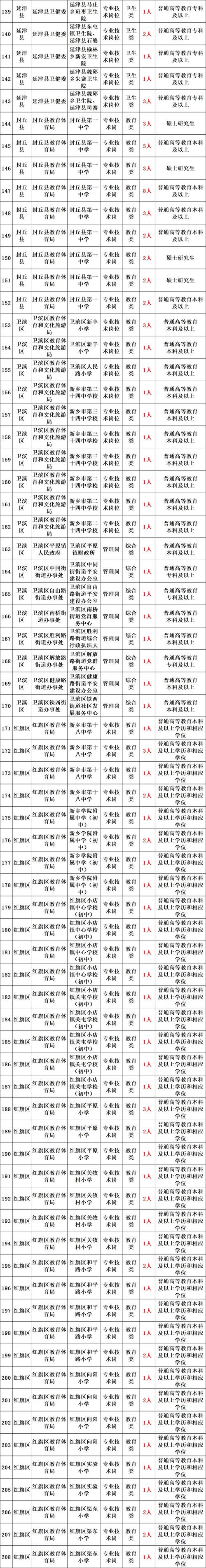 2025年广东省广州市越秀区六榕街道办事处招聘助老员公告