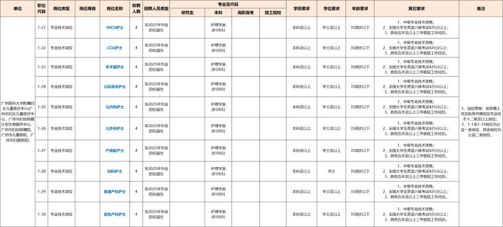 2025年广州市从化区卫生健康局事业单位招聘事业编制人员