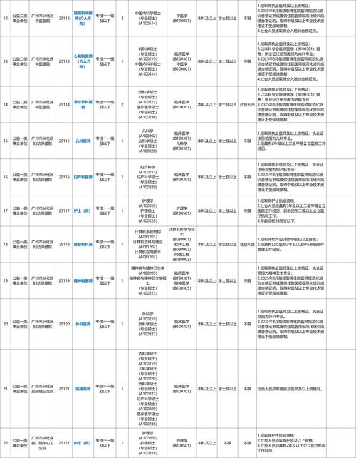 2025年广州市从化区卫生健康局事业单位招聘事业编制人员