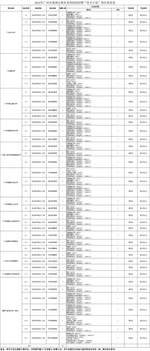 2025上半年广东广州市教育系统校园招聘“优才计划”番禺区教育局拟聘用人员公示