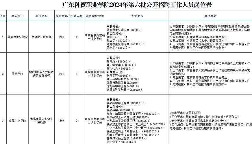 广东科贸职业学院2025年继续教育学院招聘实习生公告