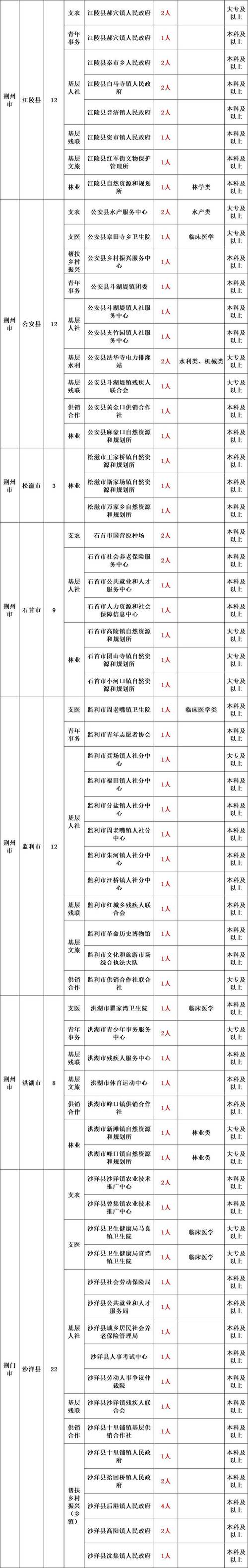 广东省广州市黄埔区人民政府萝岗街道2025年招聘社区党建专职组织员的公告
