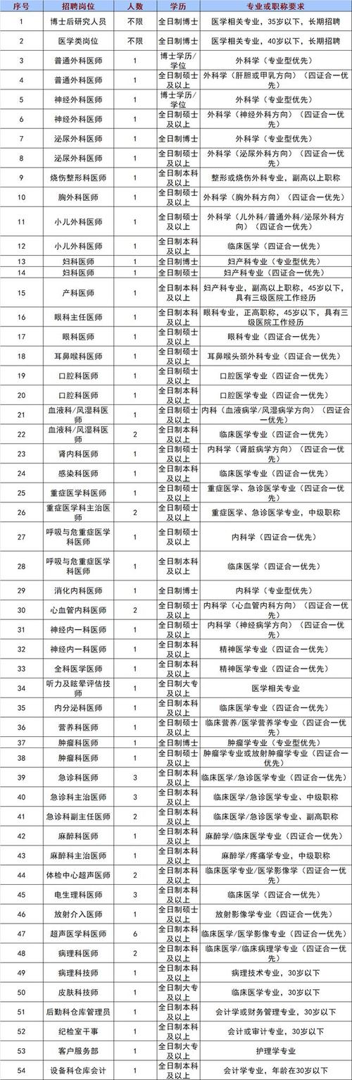 广东省中医院海南医院2025年公开招聘工作人员公告【78人】