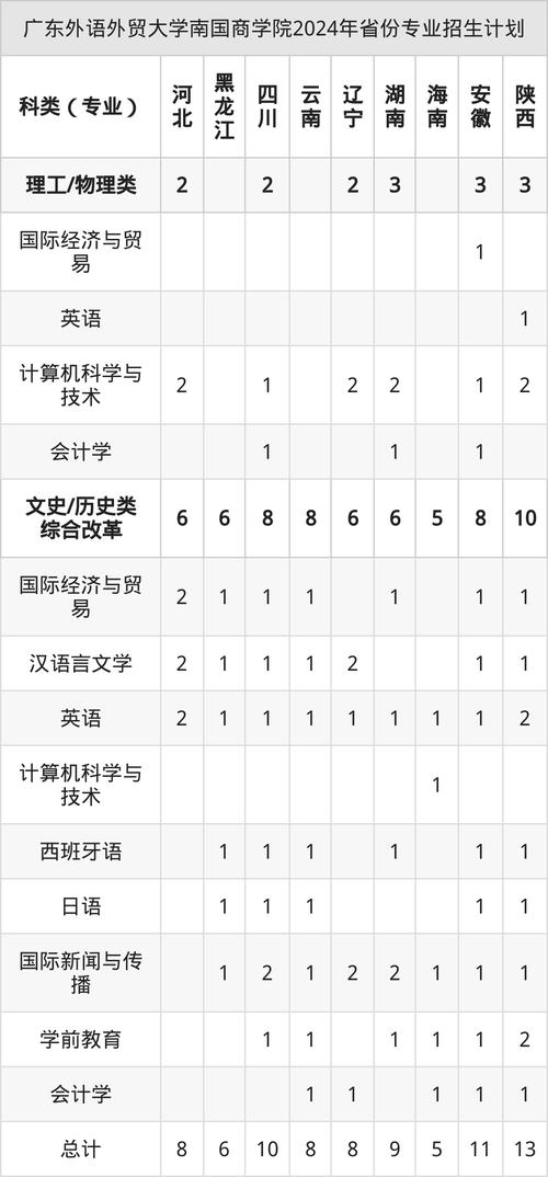 广东外语外贸大学南国商学院2025年马克思主义学院教师招聘启事（急招）