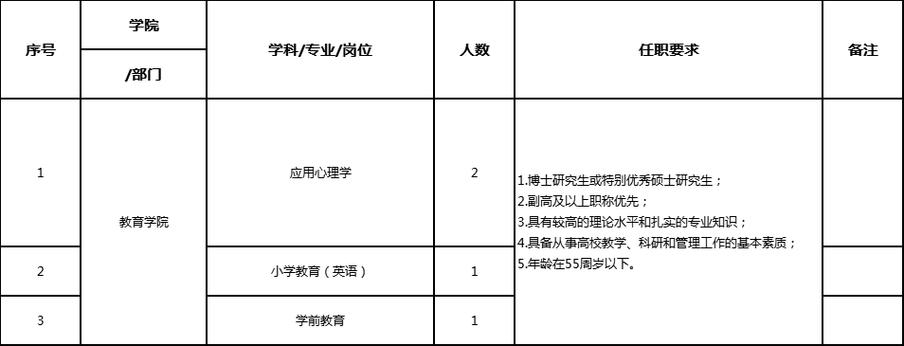 广东外语外贸大学南国商学院2025年马克思主义学院教师招聘启事（急招）
