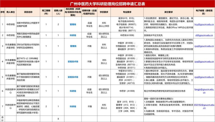 广州大学审计处2025年6月招聘1名科研助理公告