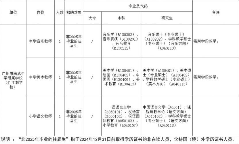 广州市天荣中学2025年6月招聘1名编外聘用制专任教师公告