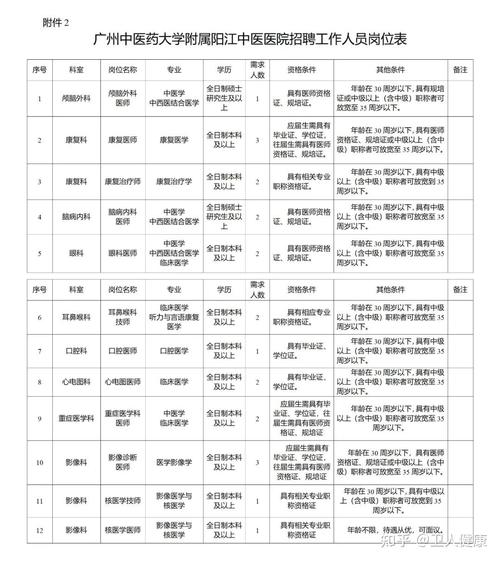 广州中医药大学第一附属医院2025年公开招聘工作人员公告