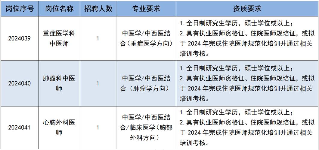 广州中医药大学第一附属医院白云医院2025年招聘体检工作安排（第一批、第三批3）