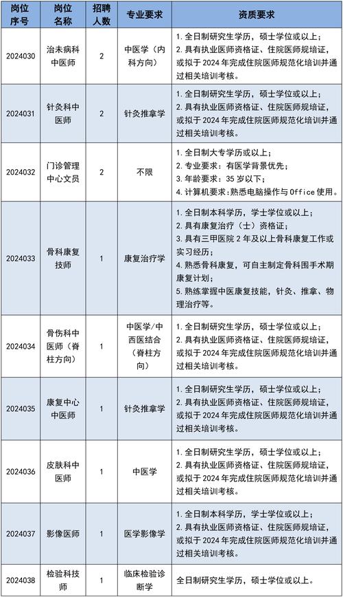 广州中医药大学第一附属医院白云医院2025年招聘体检工作安排（第一批、第三批3）
