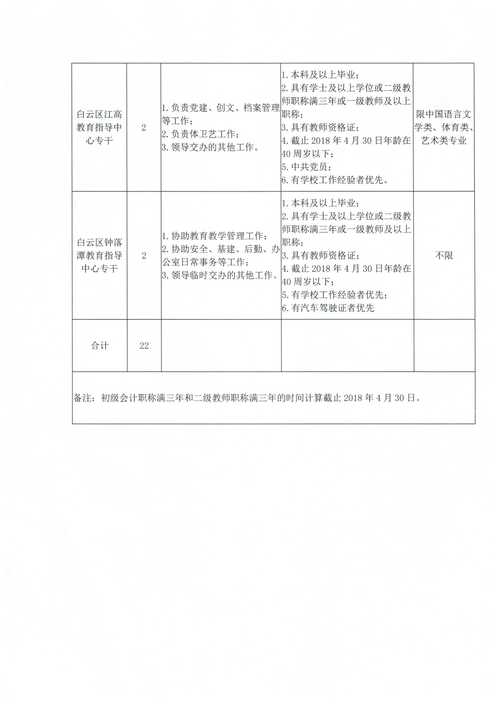 中国共产主义青年团广州市白云区委员会2025年6月招聘1名政府雇员公告（第一次）