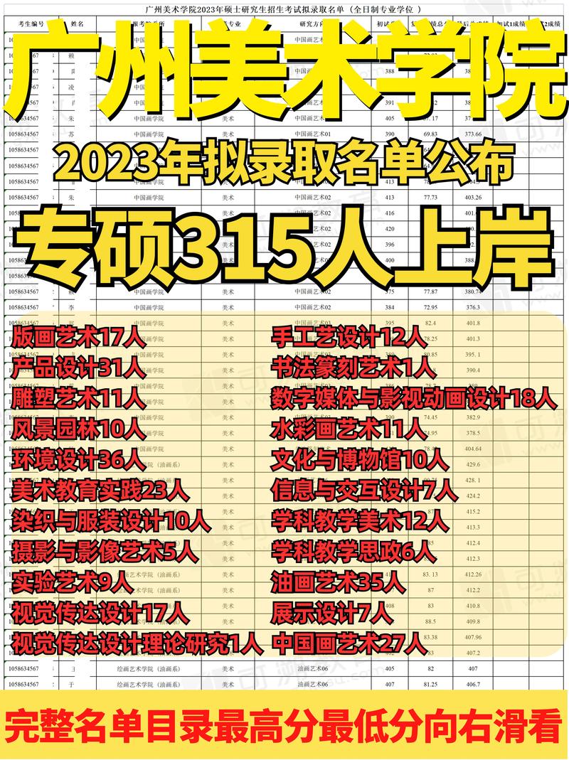 2025广东广州美术学院招聘（第一批）拟聘用人员公示