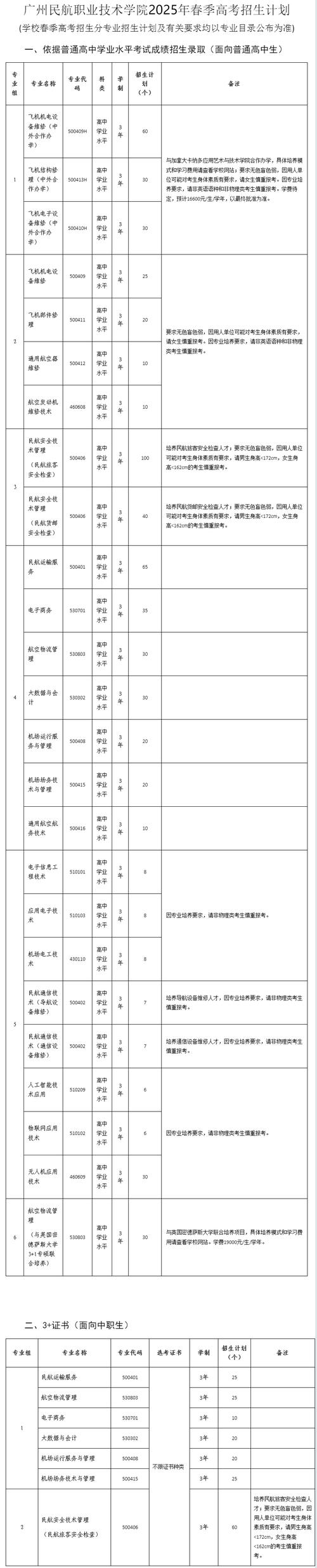 2025广东广州民航职业技术学院招聘博士教师拟聘用人员公示（二）