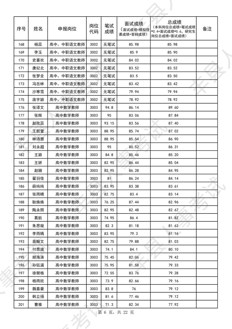 2025广东广州市从化区教育局第二次招聘事业单位编制教师78名笔试成绩查询及资格复审、面试通知